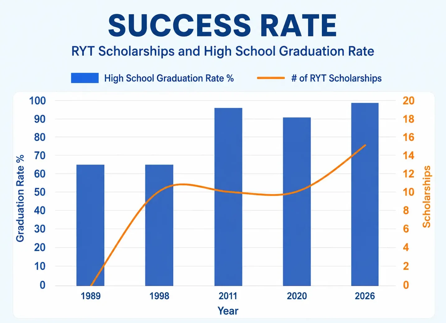 success rate